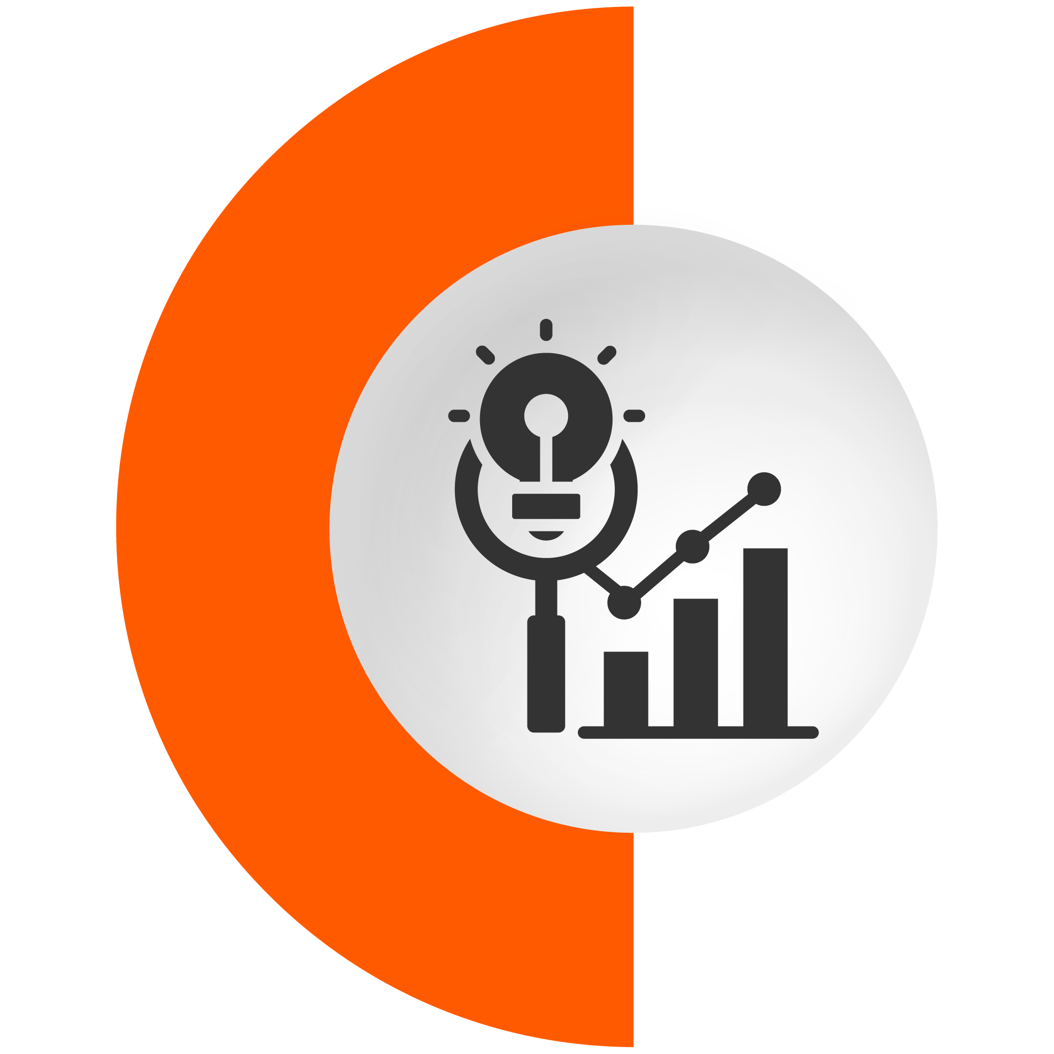 Assessing Growth Potential
