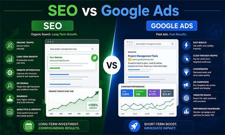 SEO vs Google Ads